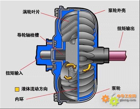 求电风扇电机电容接法-电容器跟电机的接法