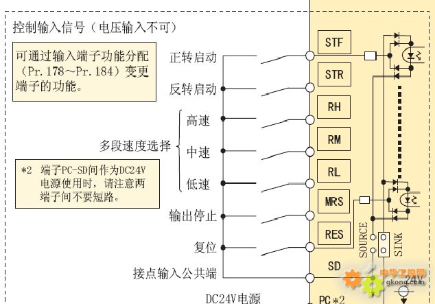 三菱e700变频器中的PU、EXT灯都亮是什么原