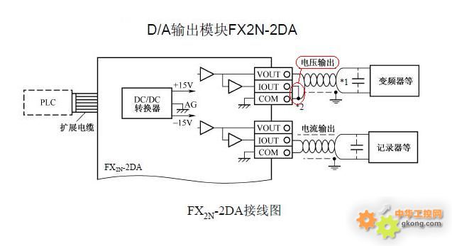 附件