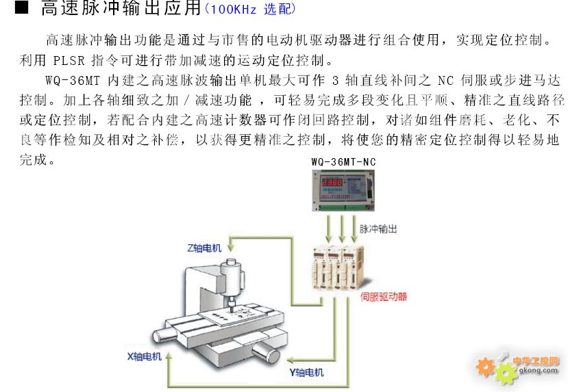 PLC高速脉冲输出工程应用,含接线图 - PLC论