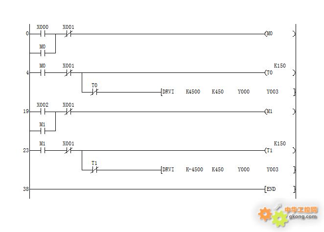 三菱fx3u plc控制一个步进电机正反转,附梯形图,求指点!