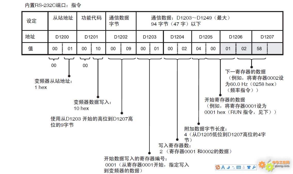 欧姆龙plc cp1e-n30和四方变频器通讯问题