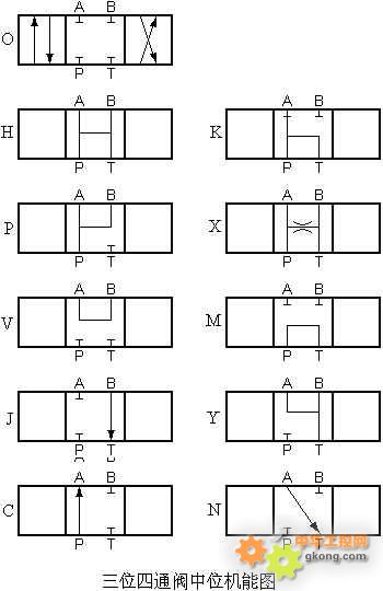 三位四通阀的中位机能