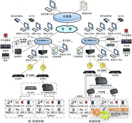 流动人口一卡通制度_流动人口及出租屋管理系统(3)