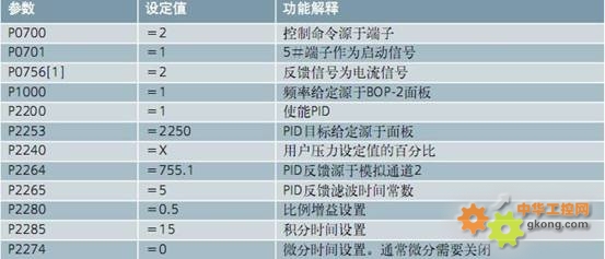 西门子变频器恒压供水参数设置