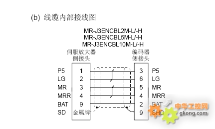 三菱j3-10a 伺服驱动器的编码器连接线是怎么排列的 29704 产品体验