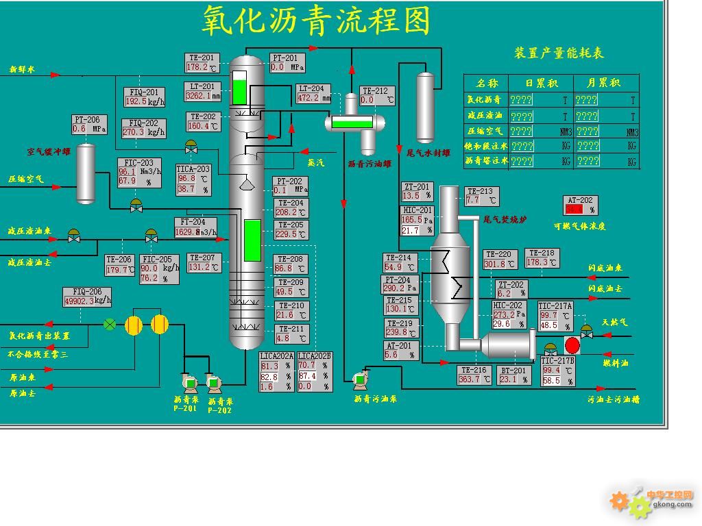 浙大的dcs组态起来很顺手