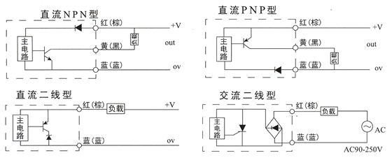 接近开关互换?