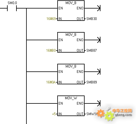 西门子子程序编写注意事项