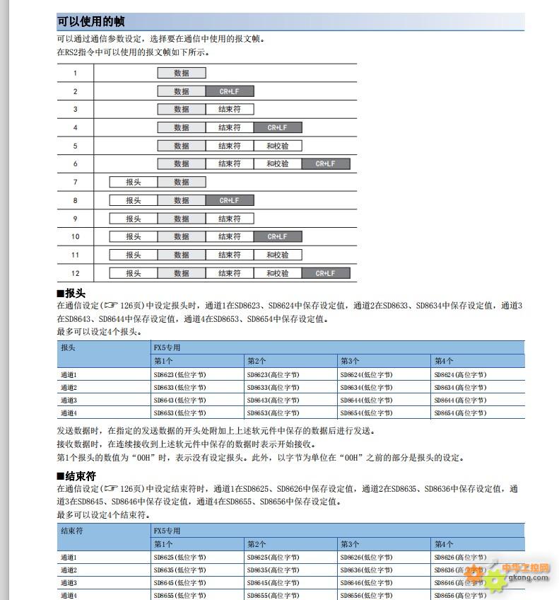 三菱通讯程序：解锁高效并简化业务沟通 (三菱通信程序)