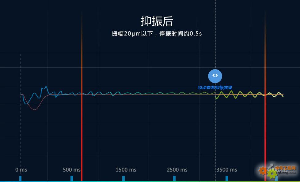 附件 點膠機振動抑制2.jpg