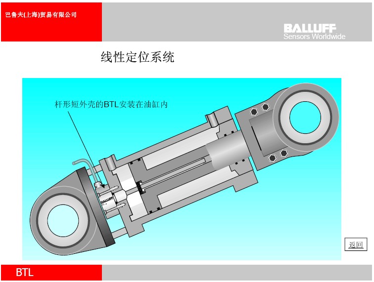 磁致伸缩(超声波)位移传感器工作原理