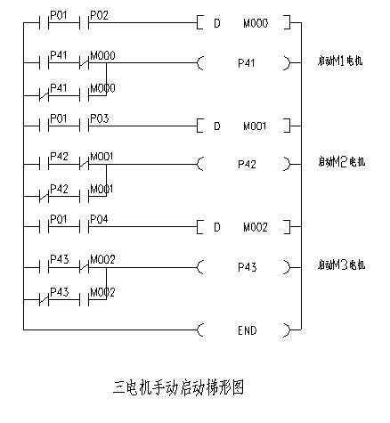 三台电机手动启动控制plc设计讨论