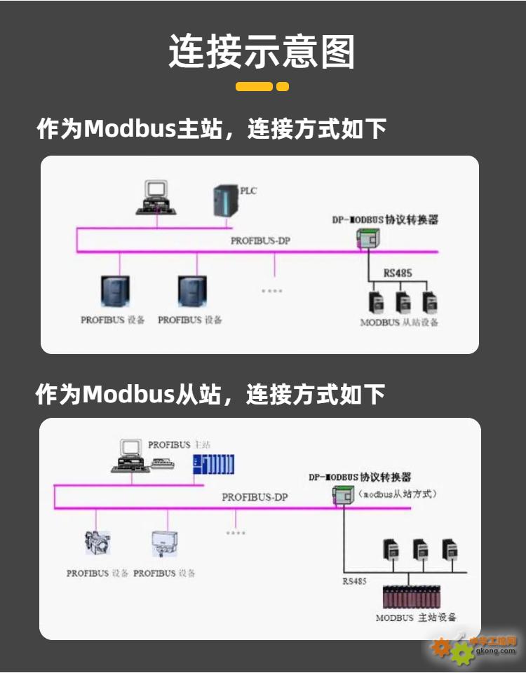 附件 03DP-MODBUS.jpg