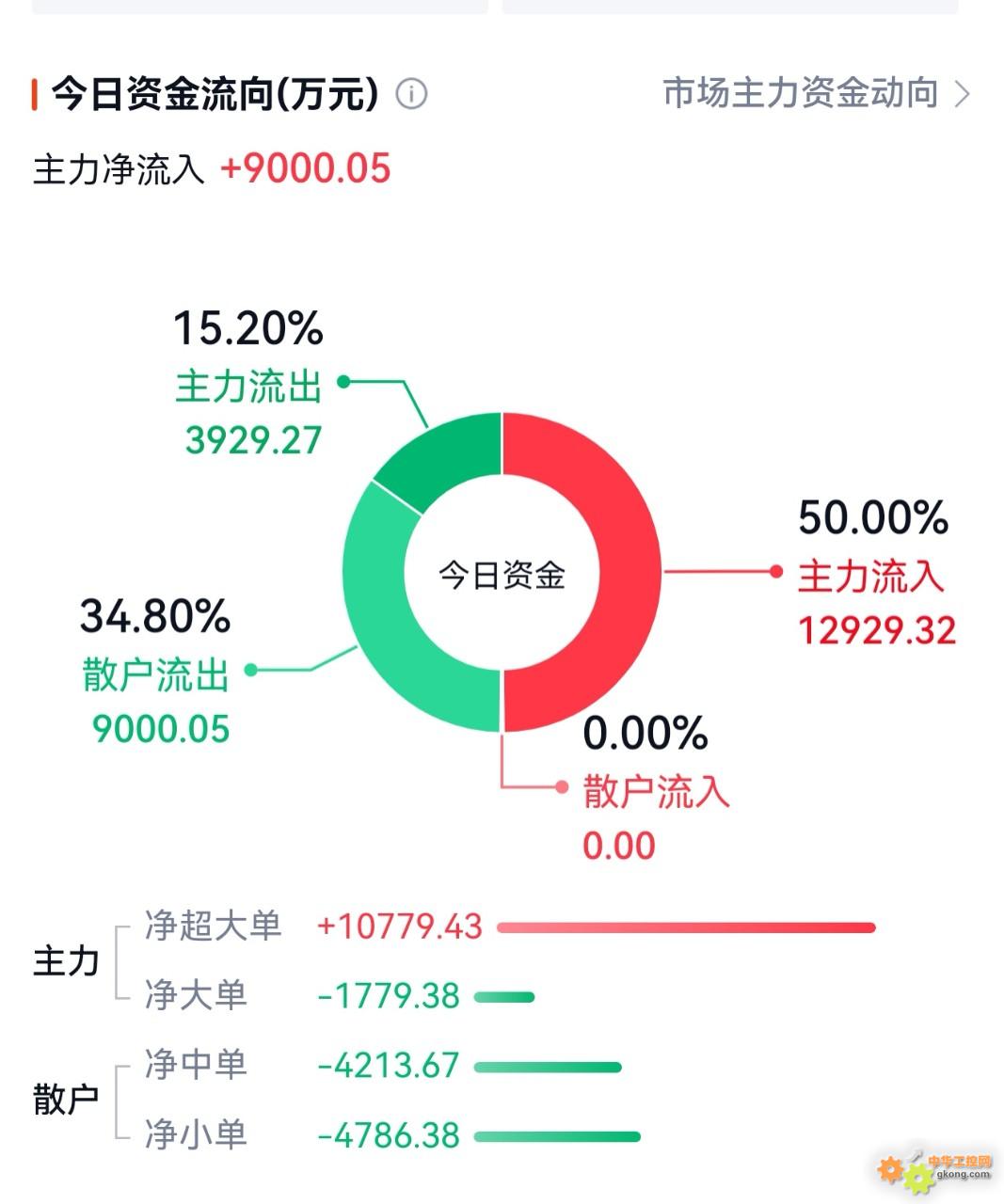 附件 Screenshot_20251117_111000_zhongxinjiantou.szkingdom.android.newphone_edit_230692408620193.jpg