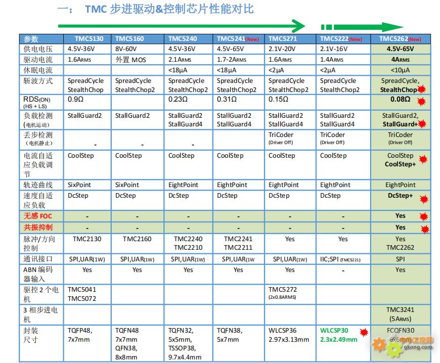 附件 步进列表1.jpg