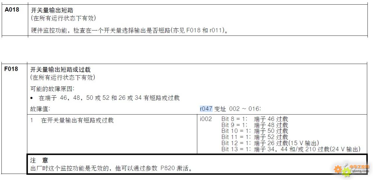 附件 25、A018和F018释义.jpg