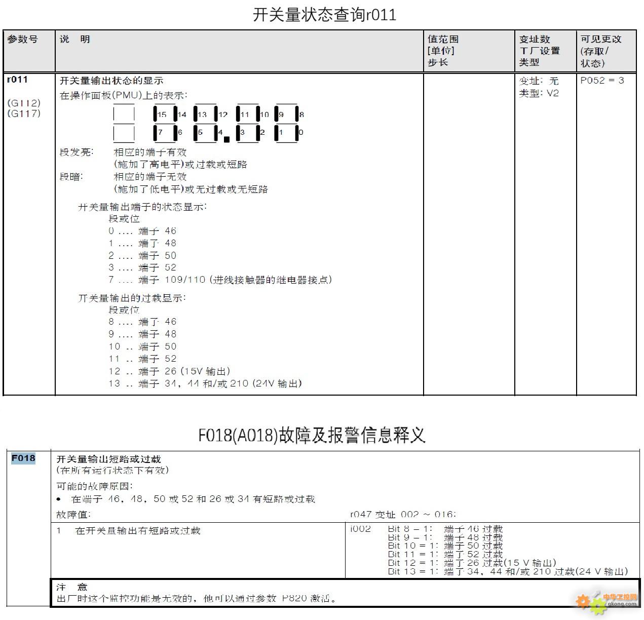 附件 26、A018及F018报警、故障信息释义.jpg