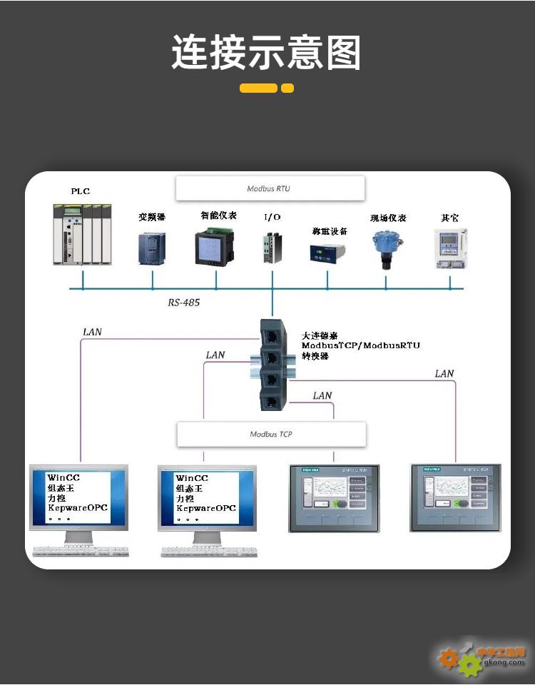 附件 04ModbusTCP_ModbusRTU.jpg