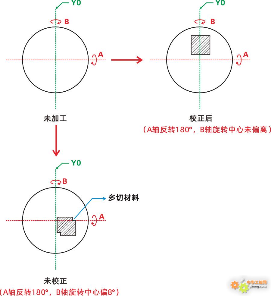附件 XYZ_A_B结构义齿机校正前后切削圆盘对比图.jpg