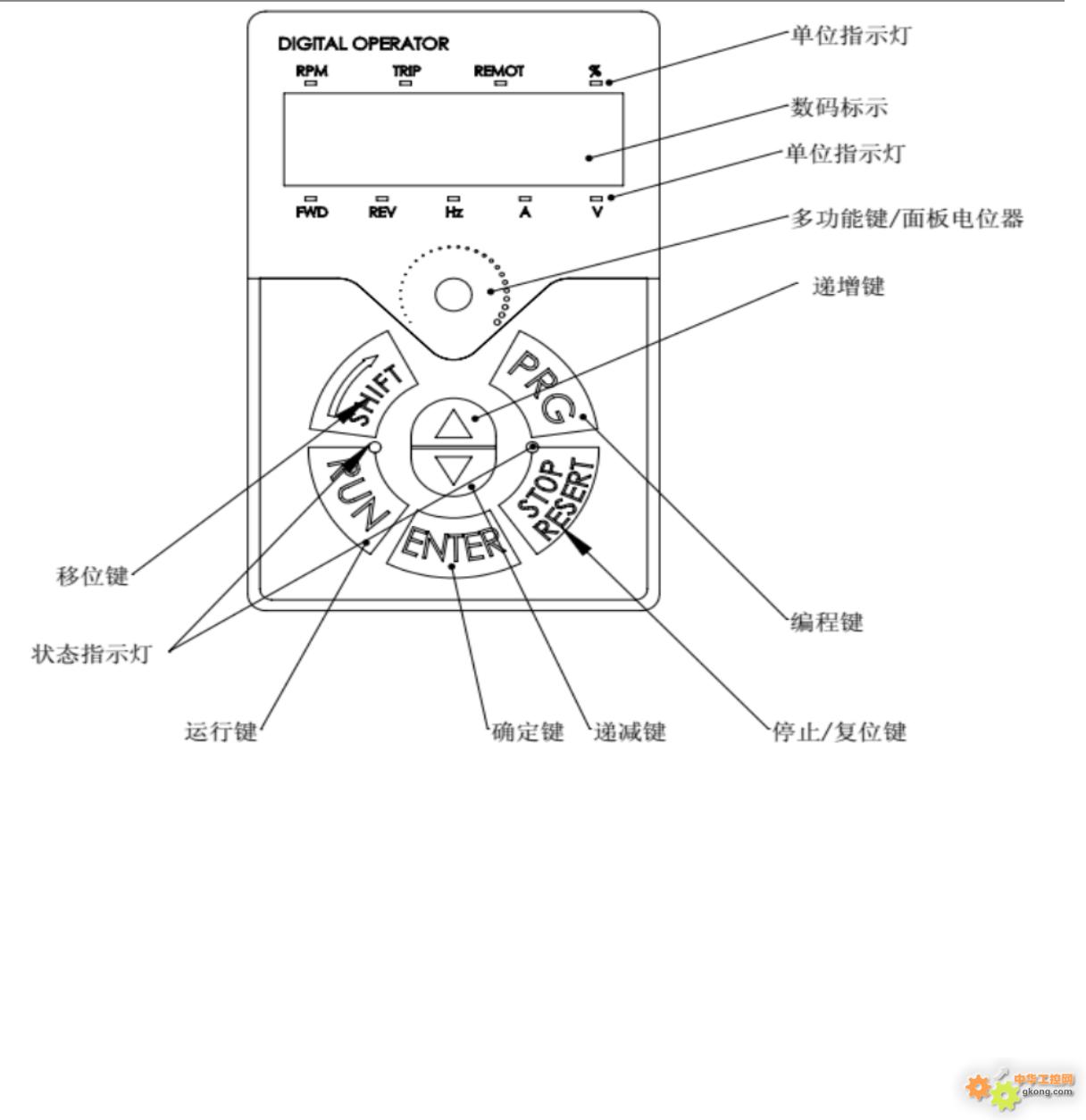 附件 按键.jpg
