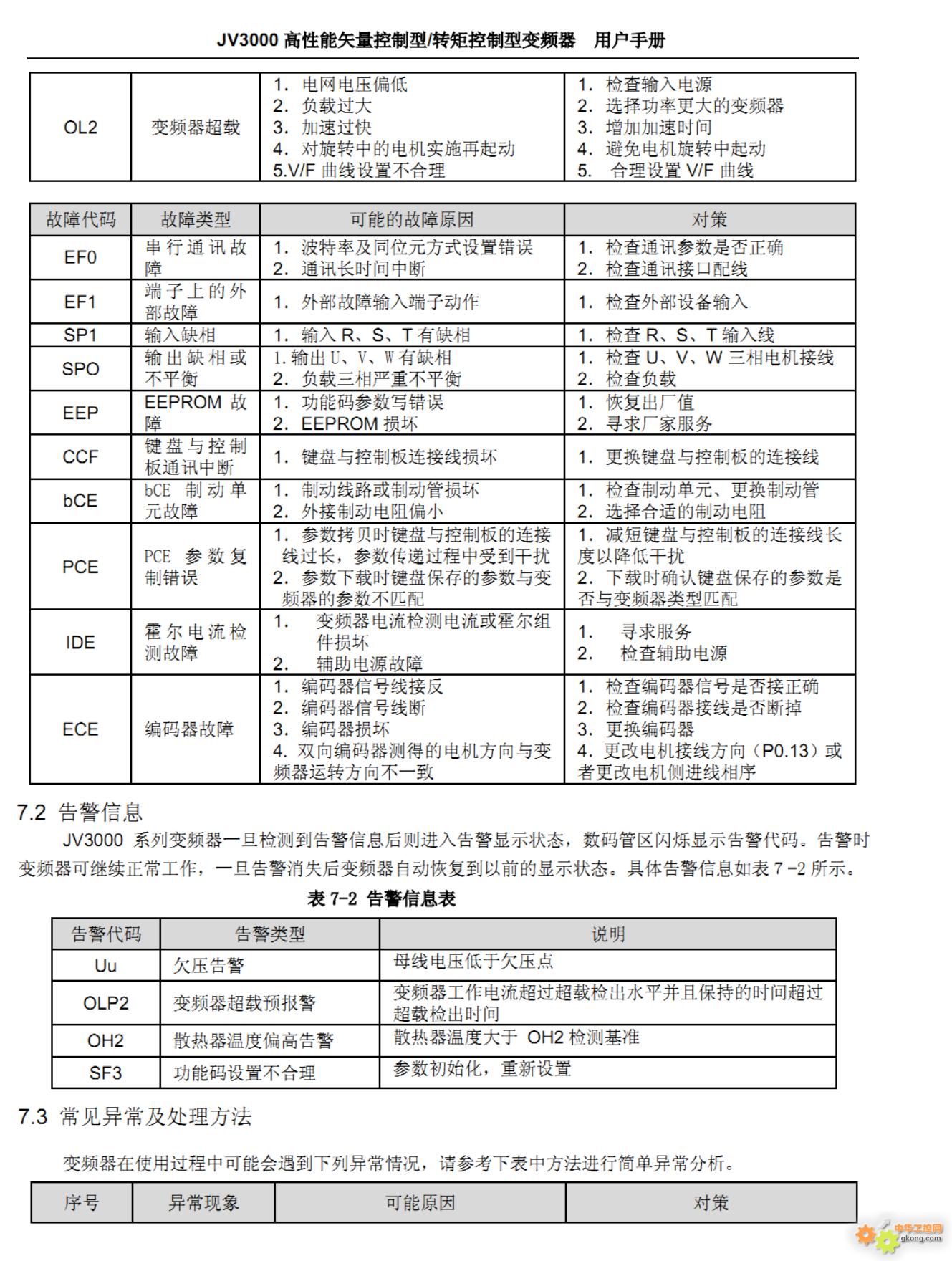 附件 故障代码二.jpg