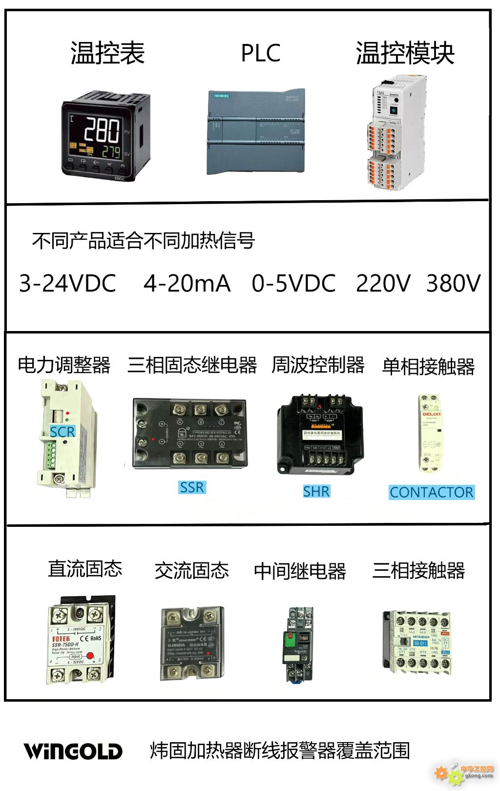 附件 炜固加热器断线报警器覆盖范围.jpg