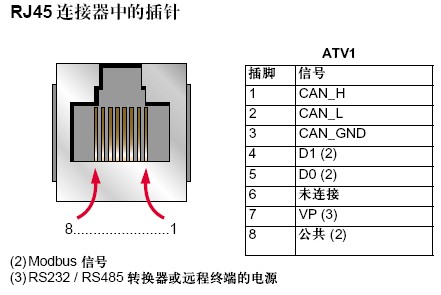 fx2n-485-bd与施耐德atv31系列变频器通信