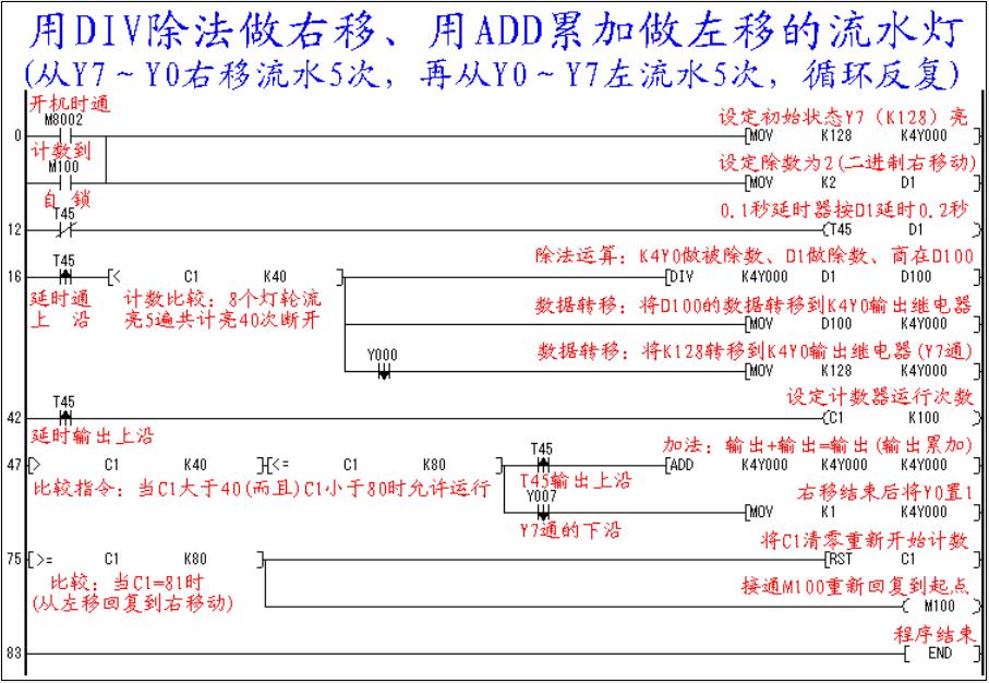 三菱plc用sftl编的程序不能循环移位,有请高手指教