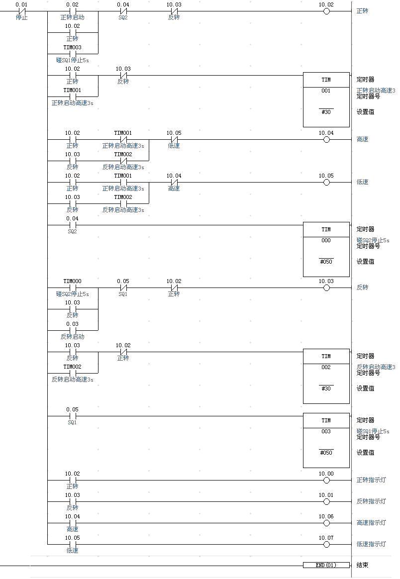 欧姆龙plc指令表图