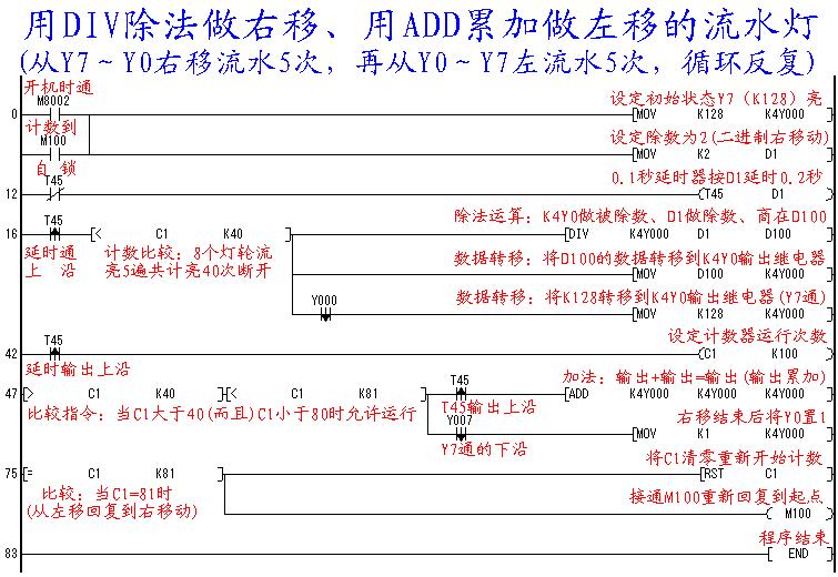 接着上次的流水灯,继续增加难度:今天做左右移动(不用rol/ror 指令)