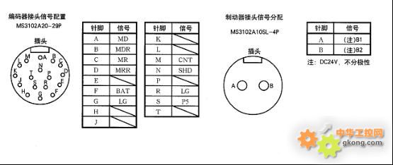 三菱伺服电机hc-sfs102的编码器和电源接口的端子?