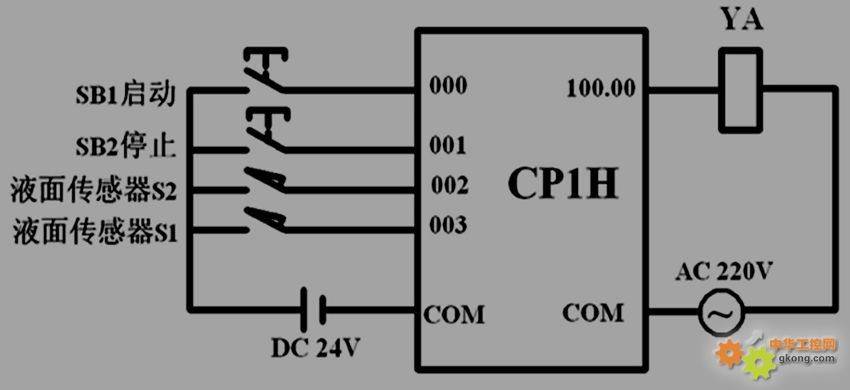 用欧姆龙cp1h型plc设计一个自动供水系统