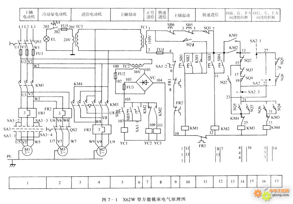 求x62w型 万能铣床电气原理图