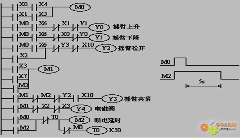 摇臂钻床控制电路原理图及plc控制电路梯形图设计学习