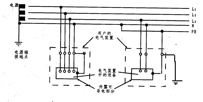 tn-c-s接电系统