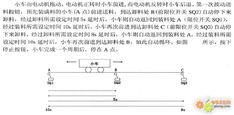 小车送料s7-200西门子plc控制电路