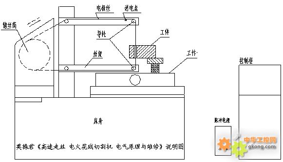 线切割原理线切割原理线切割机床简图电火花切割机结构简图线切割机床