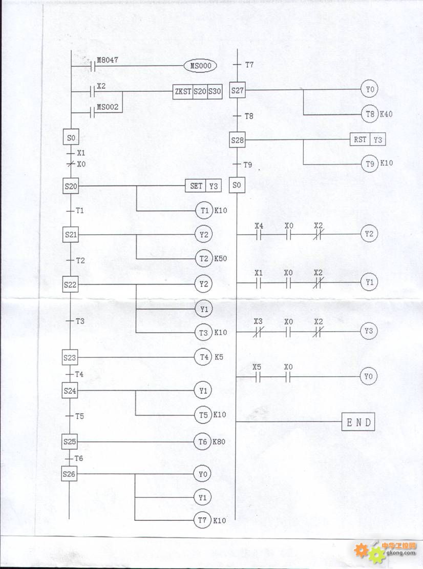 梯形图与指令表程序的对应关系探究 (梯形图与指令表的转换)