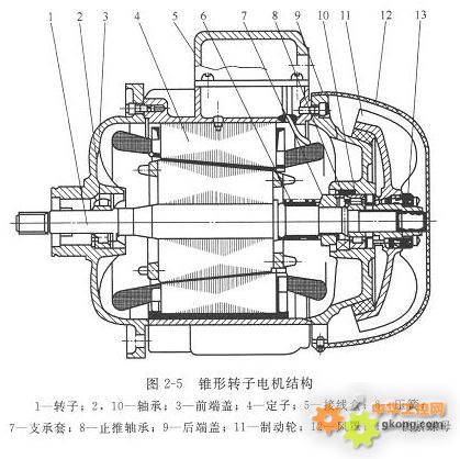 锥形电机什么样子?发个图