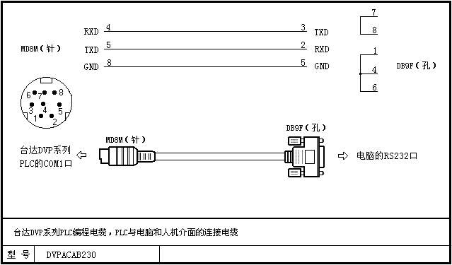 单位有台设备是台达dvp-24es的plc,我想把程序拷下来,做个备份,但是