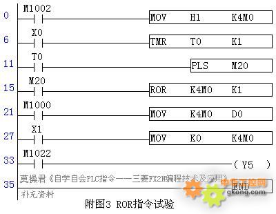 PLC循环分拣系统的优势与挑战解析 (plc的循环)