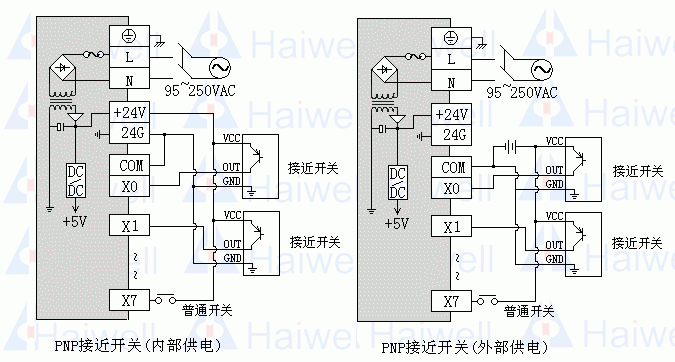 海为plc与接近开关接线图的工作原理是什么情况呢 求工作原理