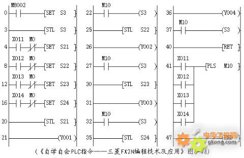 fx2n步进梯形图转sfc程序