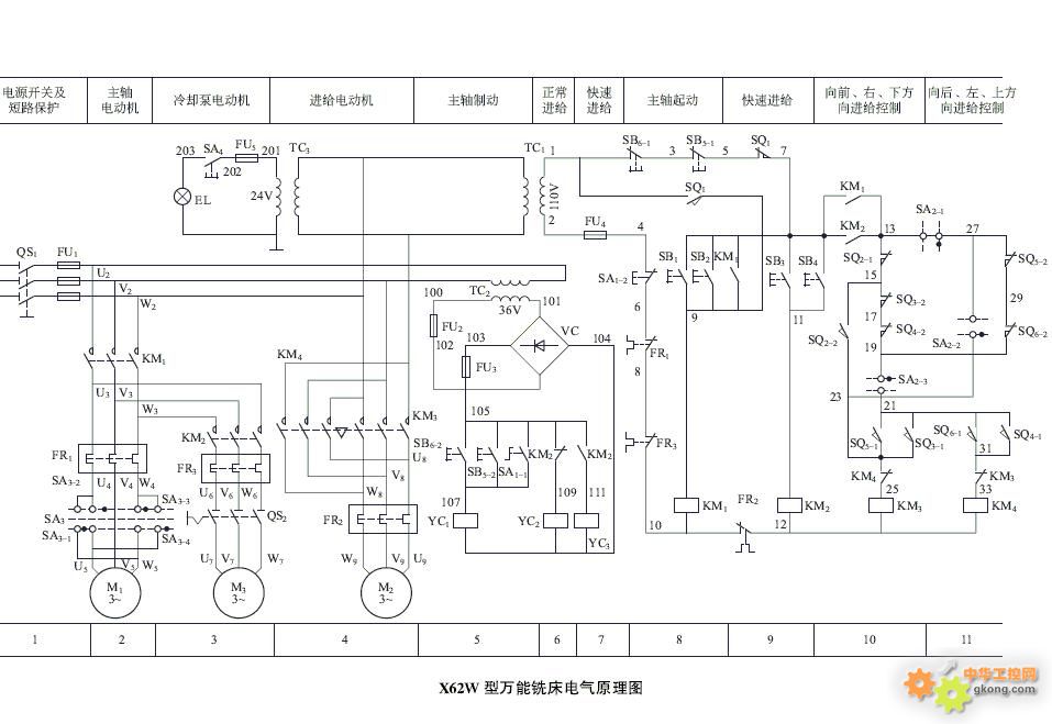 机电一体化自我鉴定