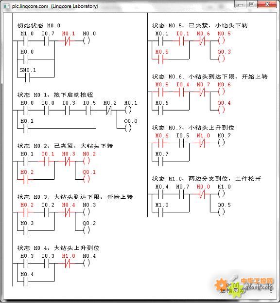 顺序功能图转换成梯形图的方法问题