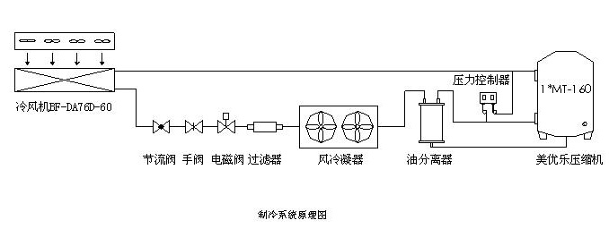 小型冷库恒温控制的plc设计