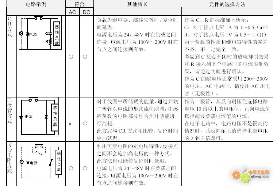 请教师傅直流24v继电器线圈并联反向二极管起