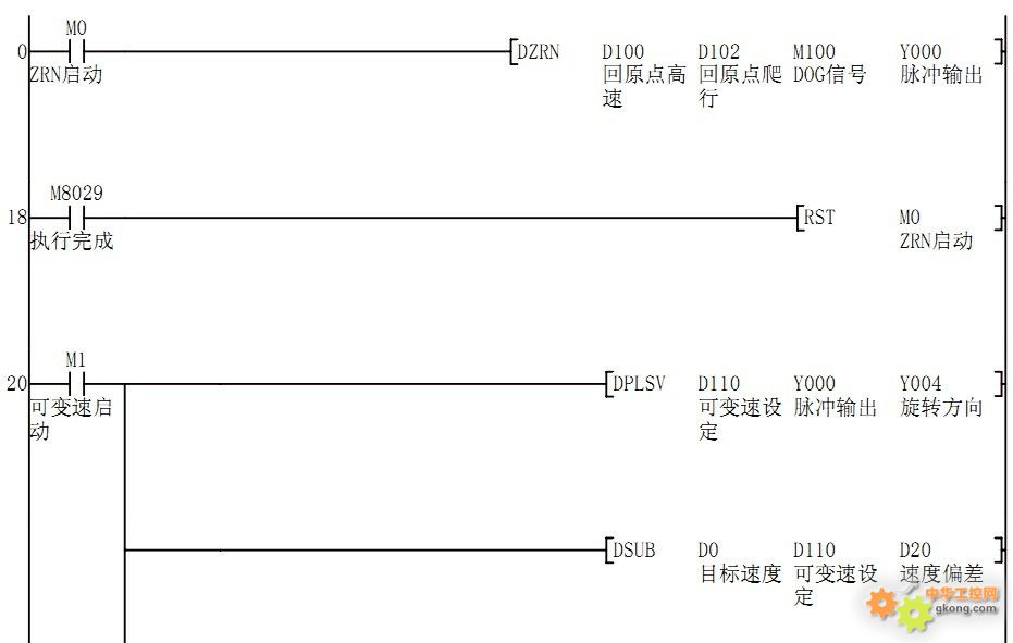 步进程序