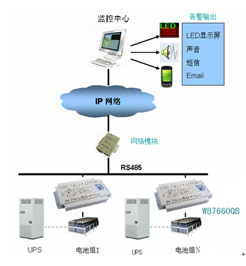 工控自动化应用方案:蓄电池在线监测应用